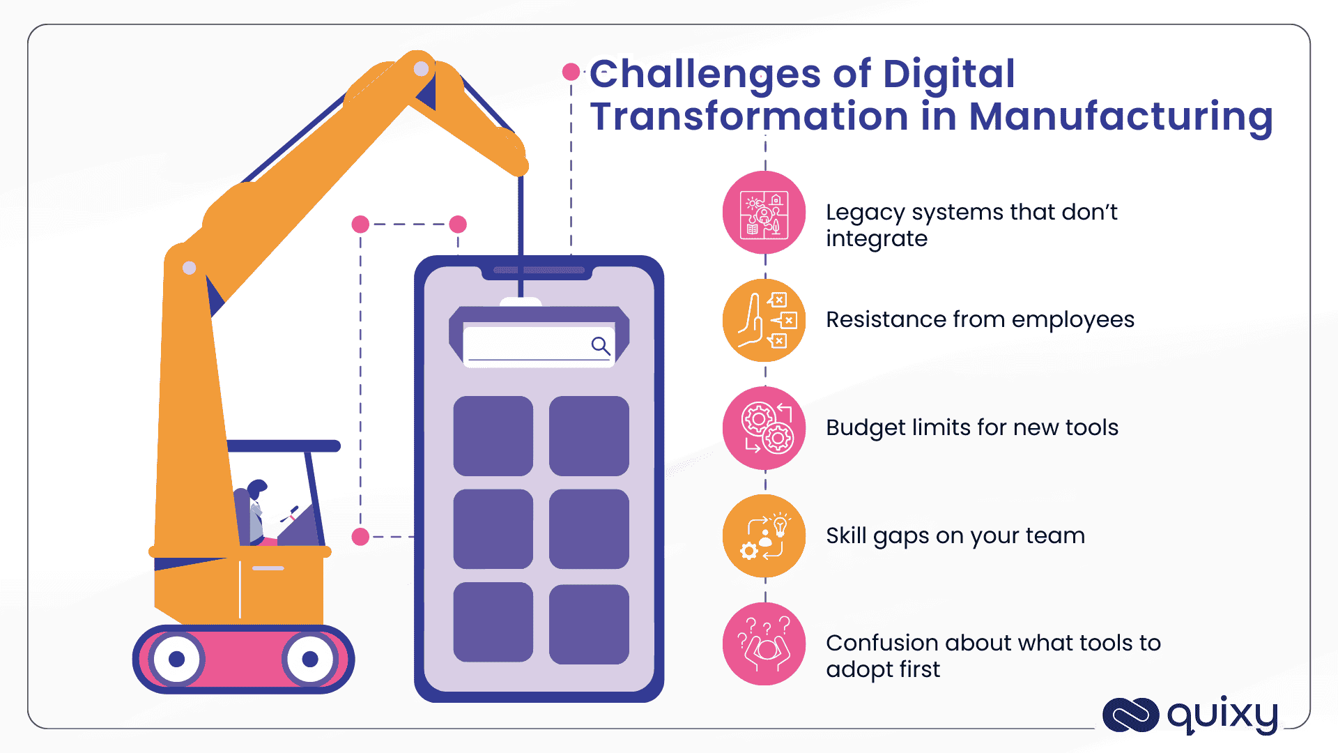 Challenges of Digital Transformation in Manufacturing