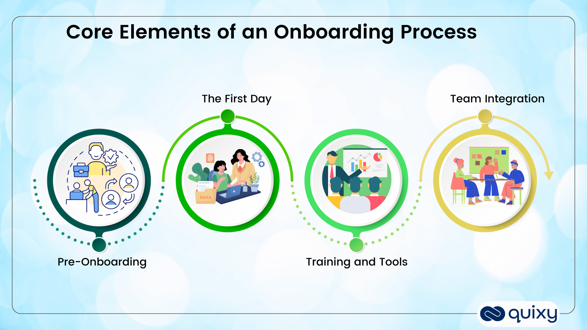 Elements of an Onboarding Process
