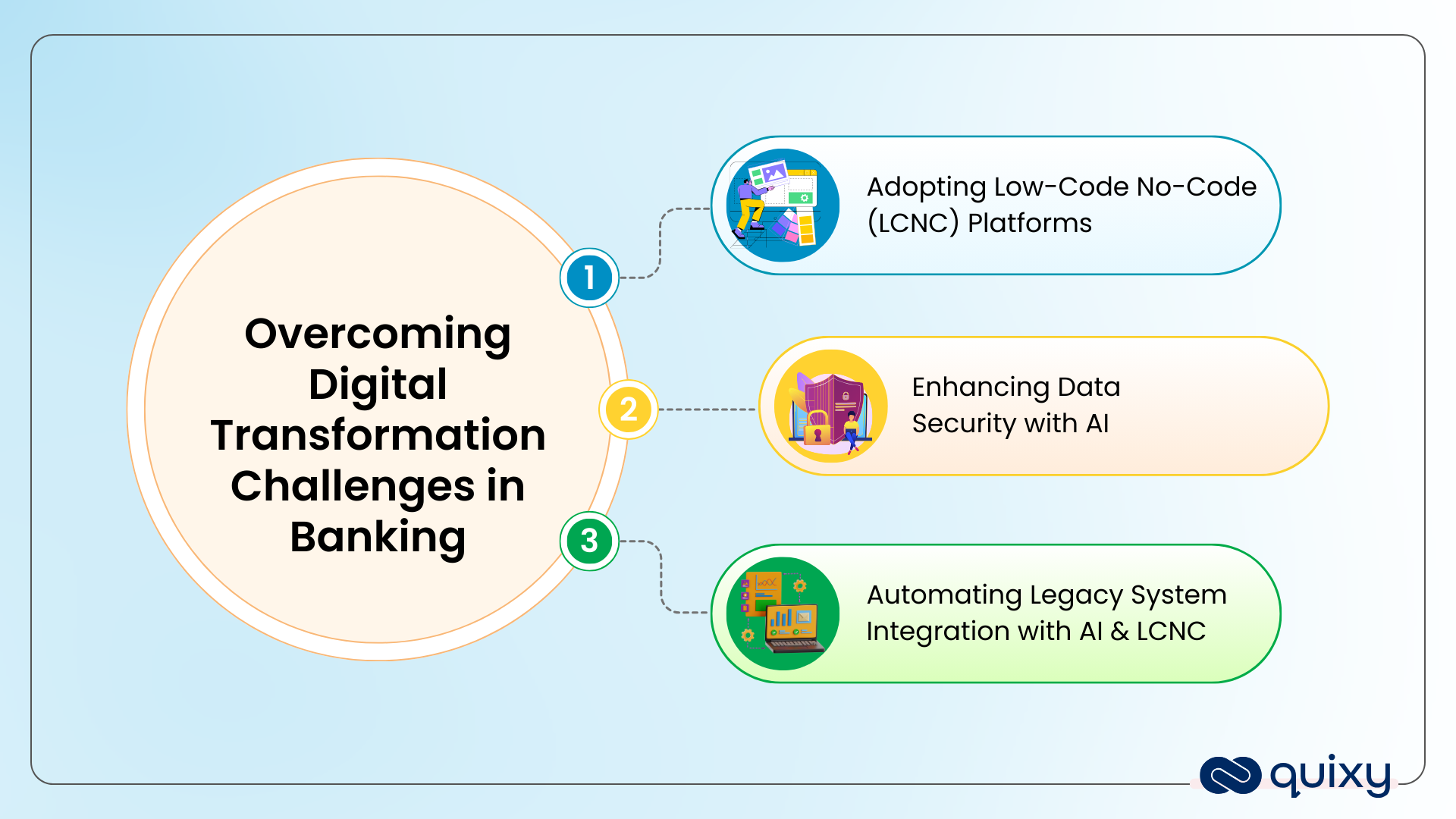 Overcoming Digital Transformation Challenges in Banking