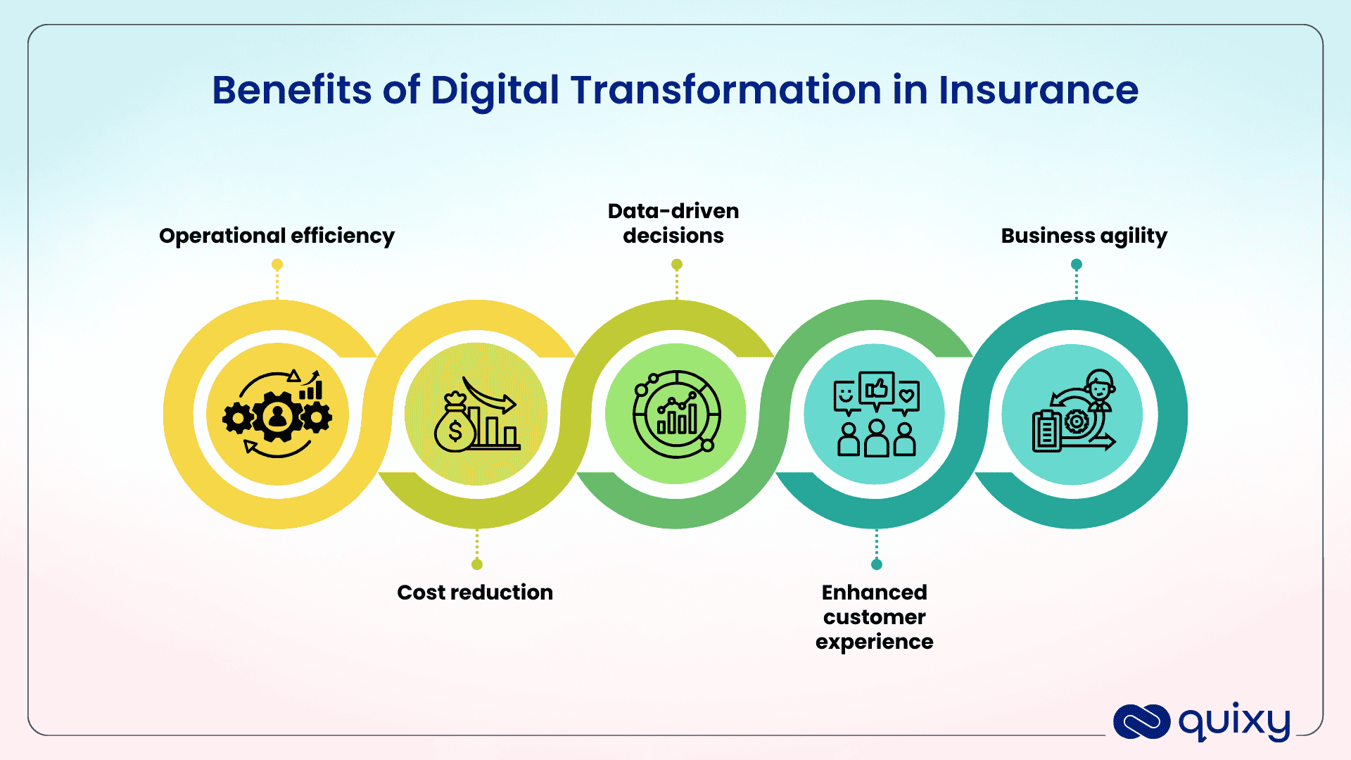 benefits of digital transformation in insurance