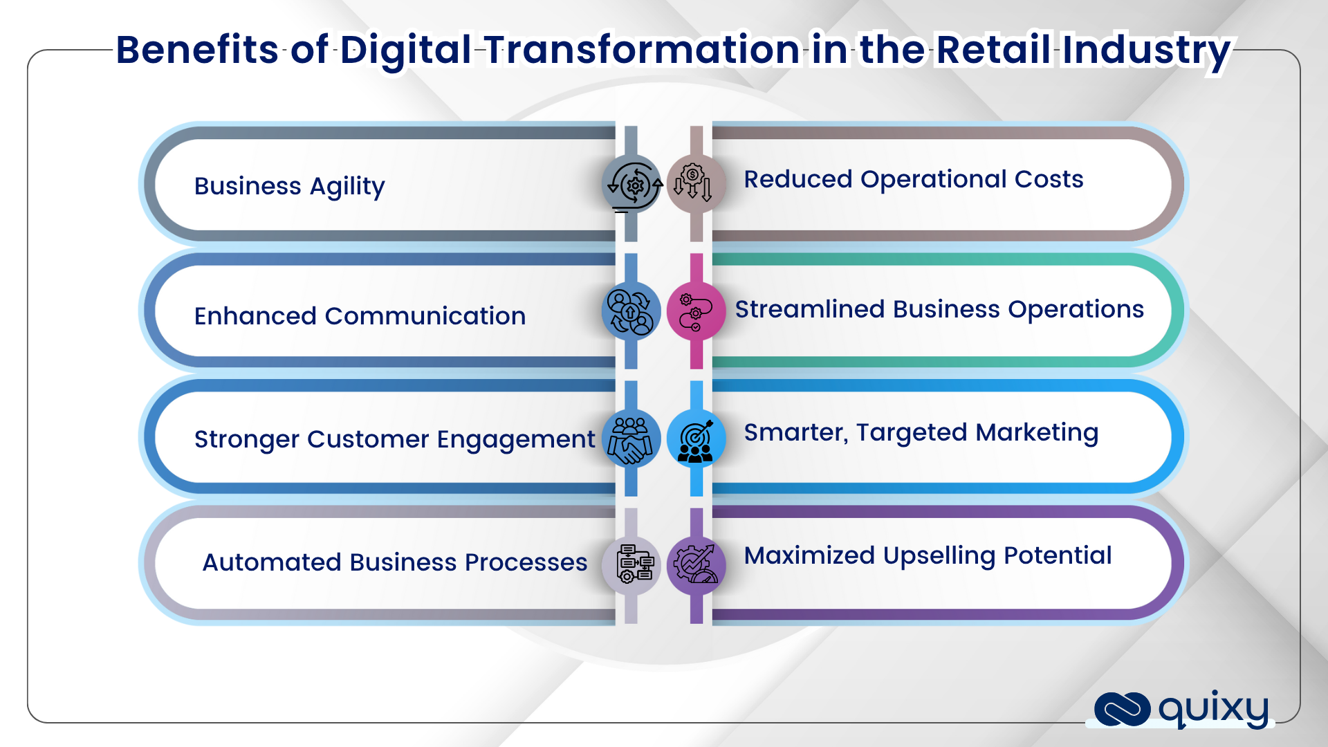 Benefits of Digital Transformation in the Retail Industry