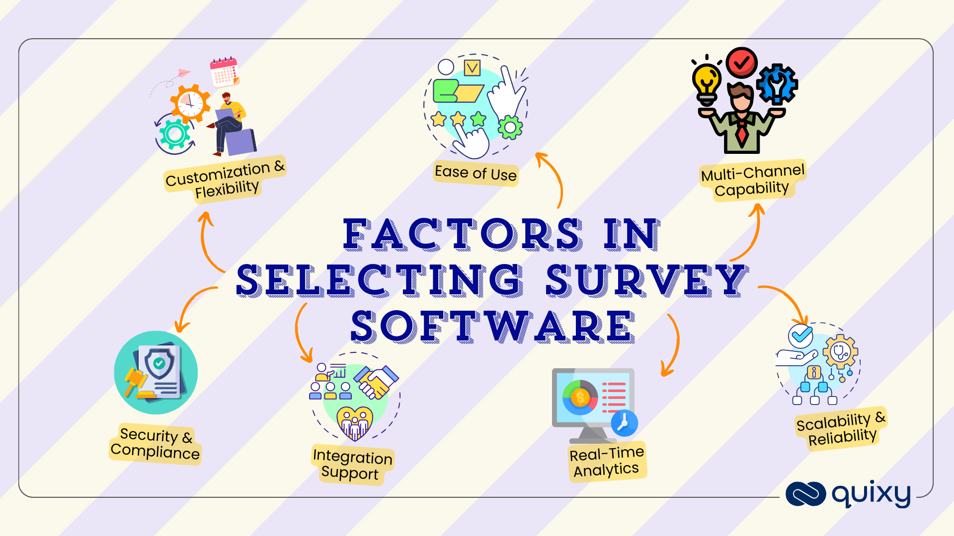  Factors in Selecting Survey Software