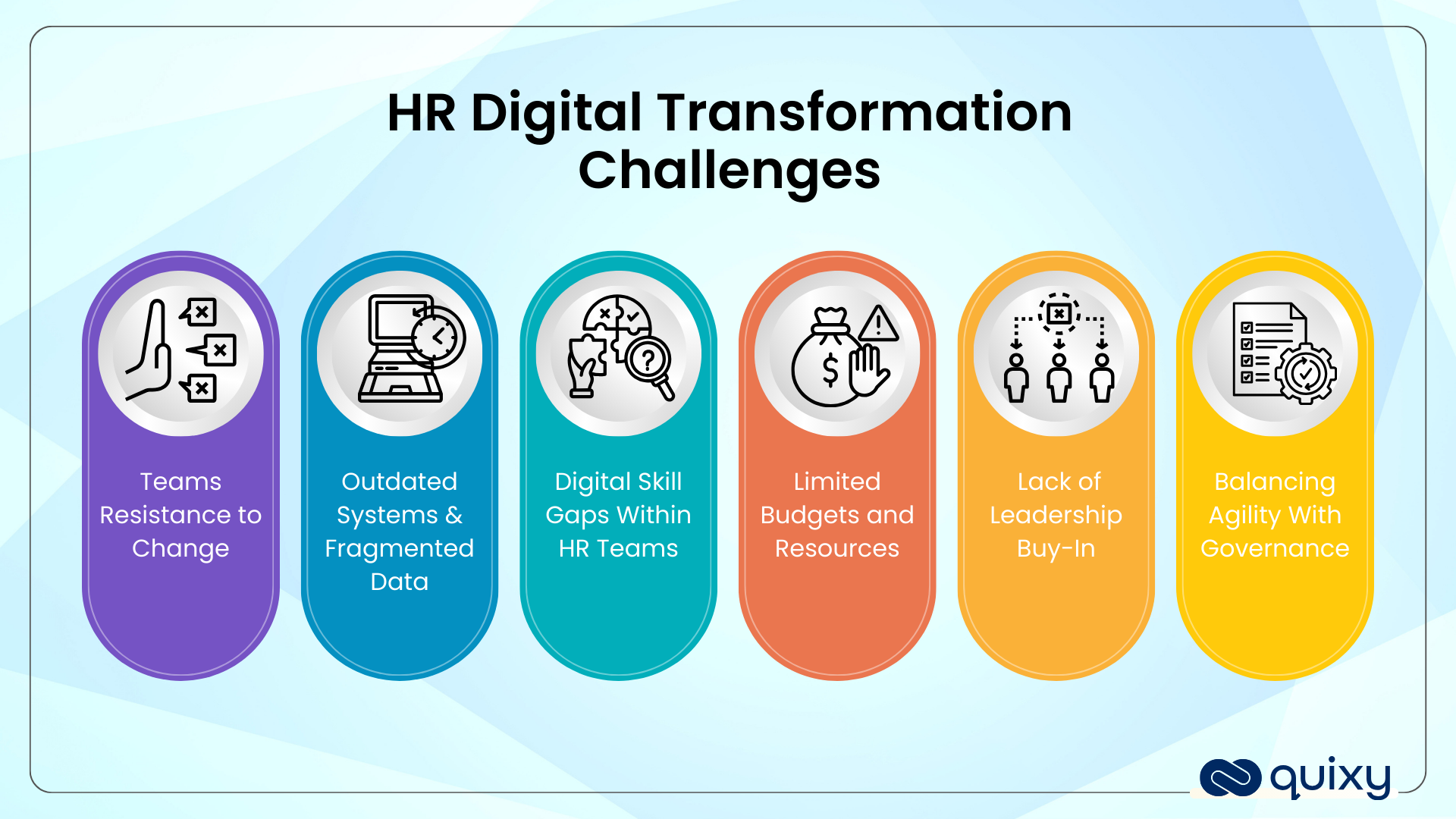 HR Digital Transformation Challenges