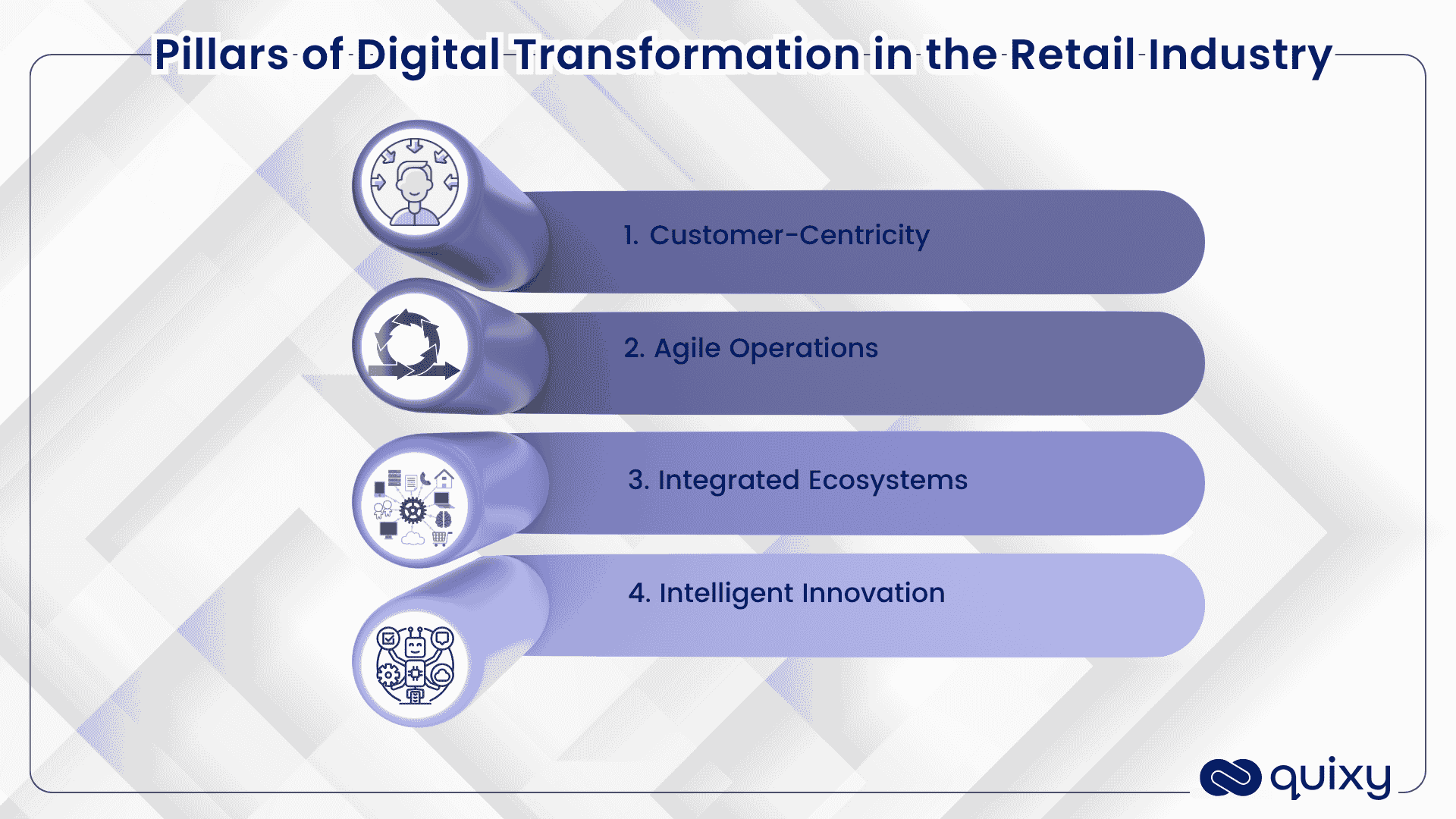 Digital Transformation in the Retail Industry