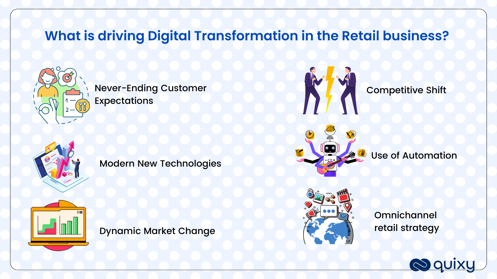 What is driving Digital Transformation in the Retail business