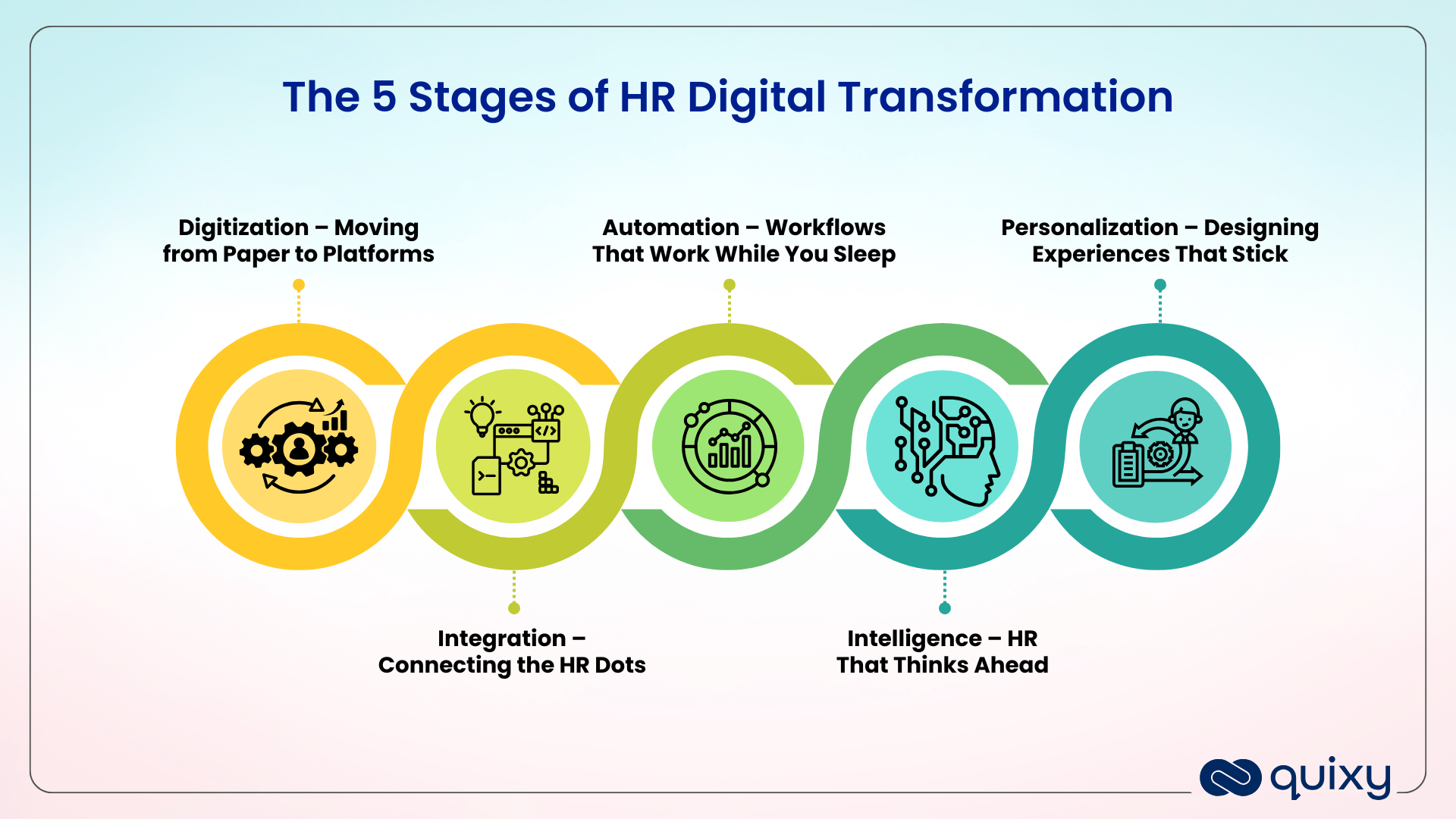 Stages of HR Digital Transformation