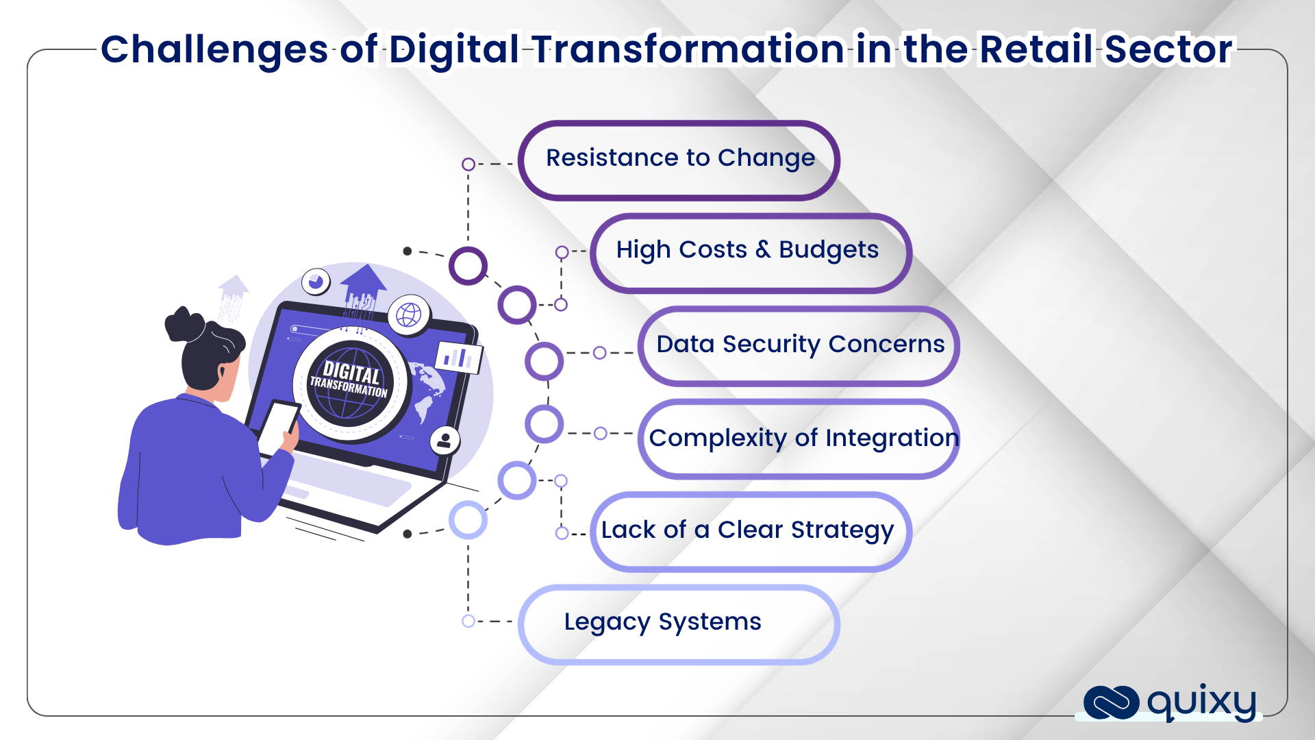 digital transformation challenges in retail