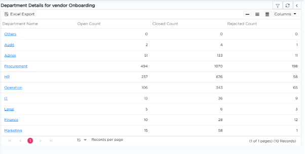 vendor onboarding