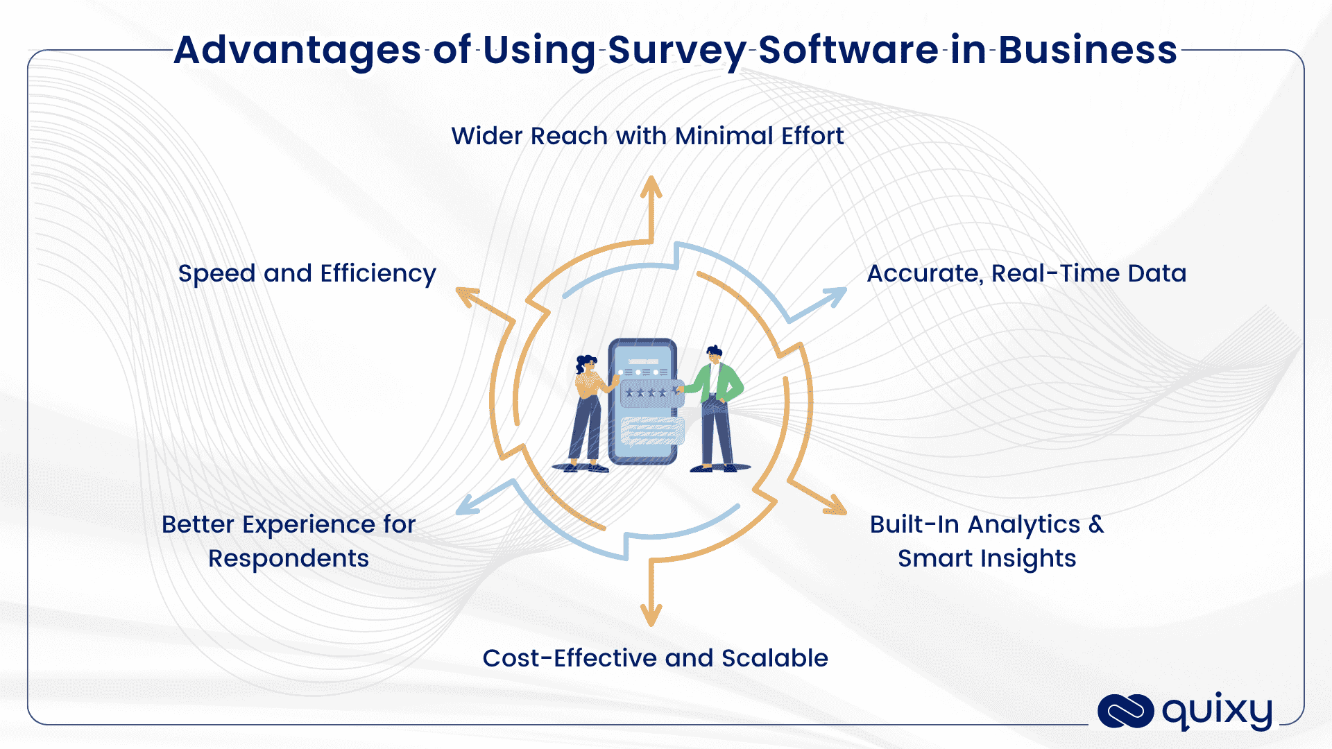 Advantages of Survey Software
