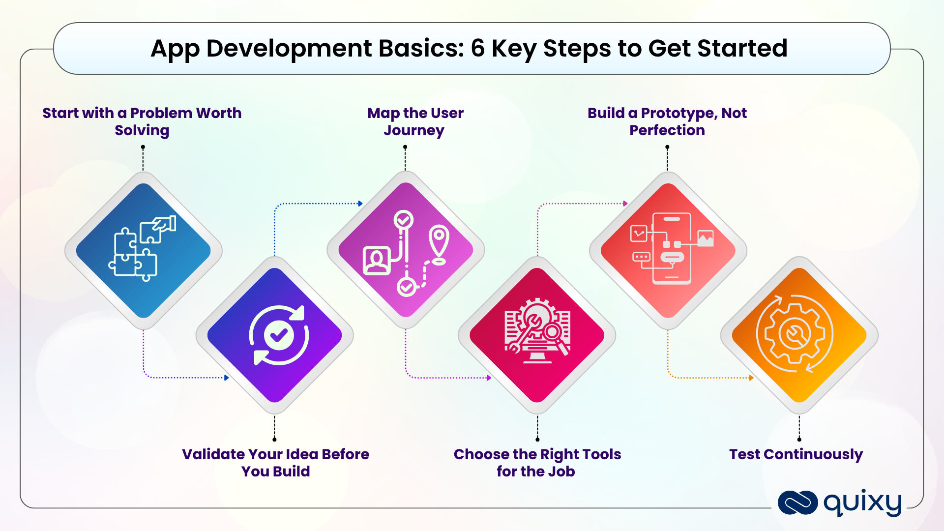 App Development Basics: 6 Key Steps to Get Started 