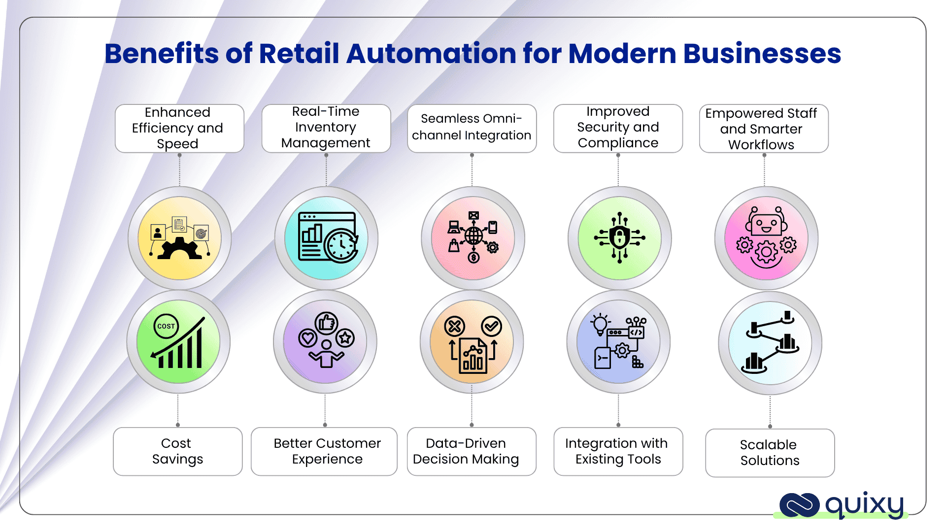 Benefits of Retail Automation