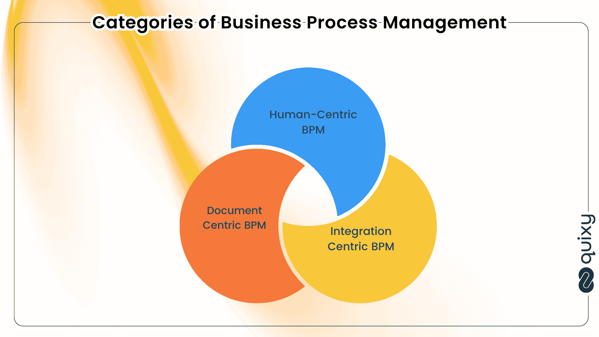 Business Process Management categories