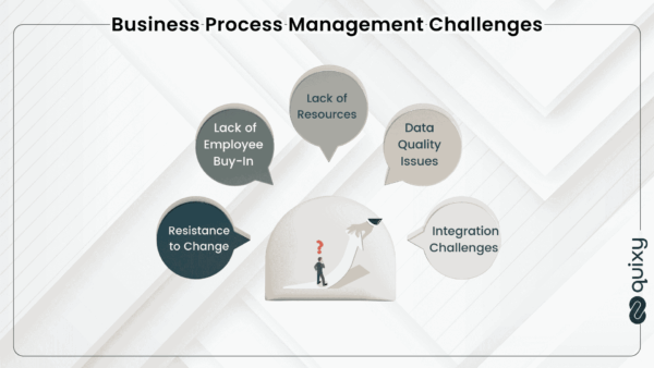 The Ultimate Guide to Business Process Management in 2026 | Quixy