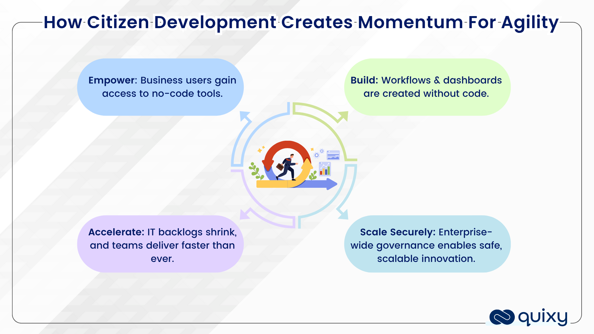 Agile enterprise