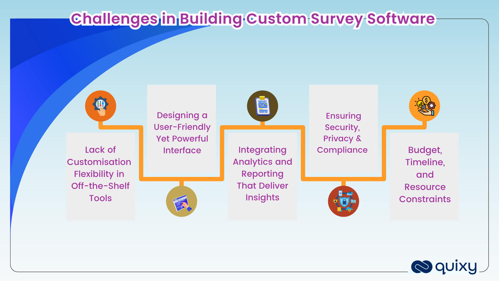 Challenges in Building Custom Survey Software