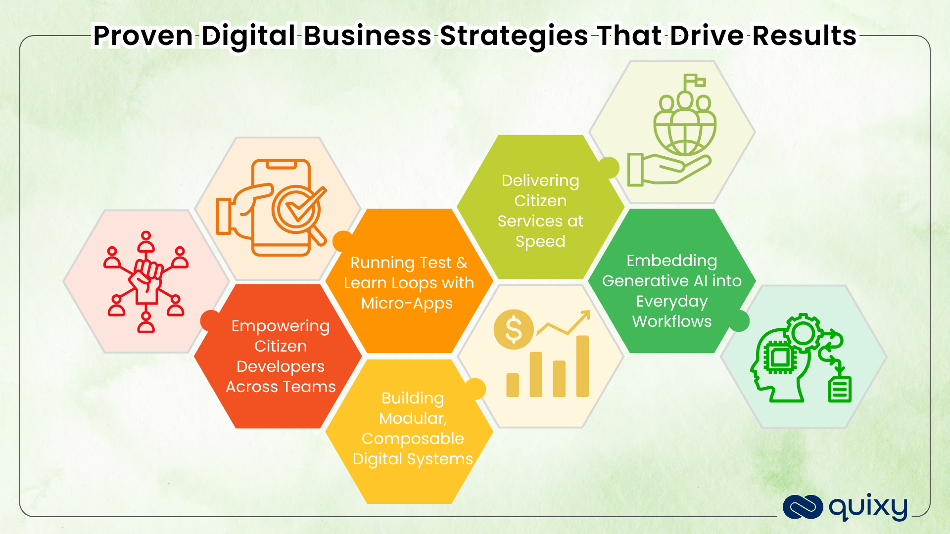 Proven Digital Business Strategies That Drive Results
