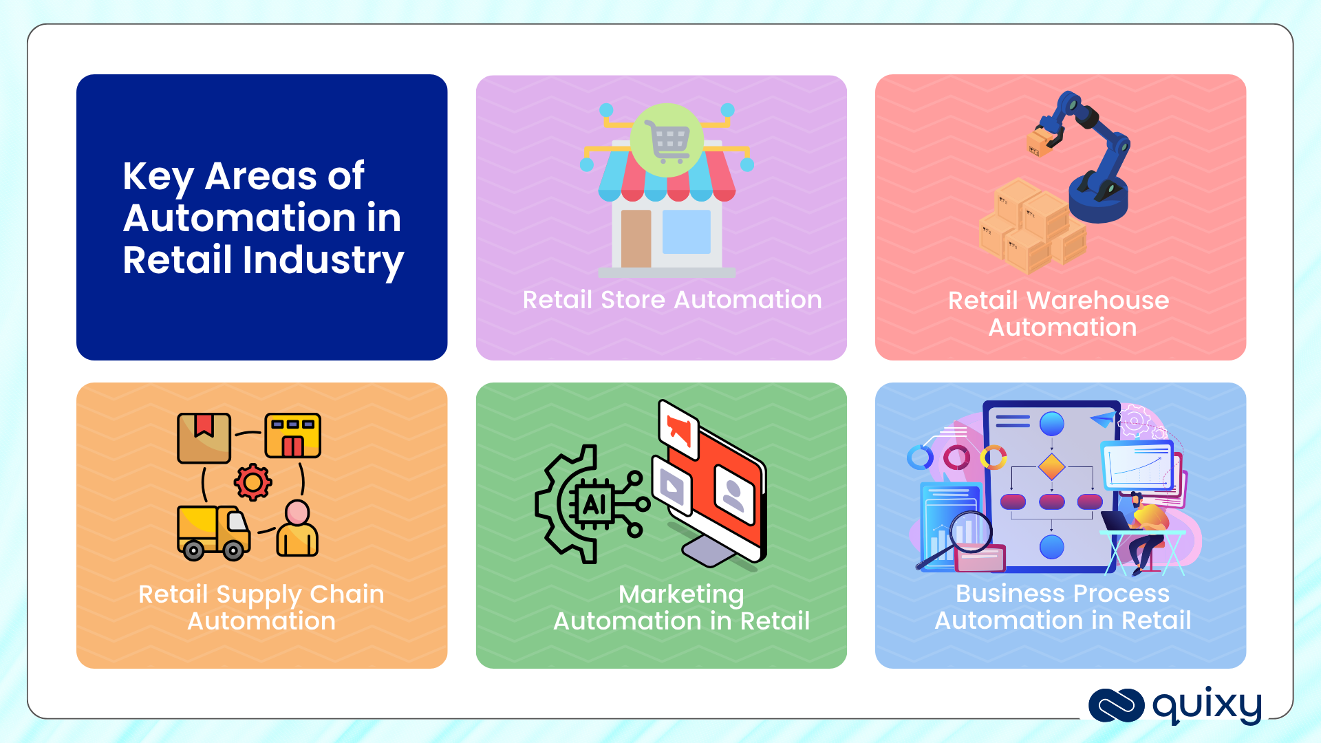 Retail Store Automation
Retail Warehouse 
Automation
Retail Supply Chain Automation
Business Process Automation in Retail
Marketing Automation in Retail
Key Areas of Automation in Retail Industry
