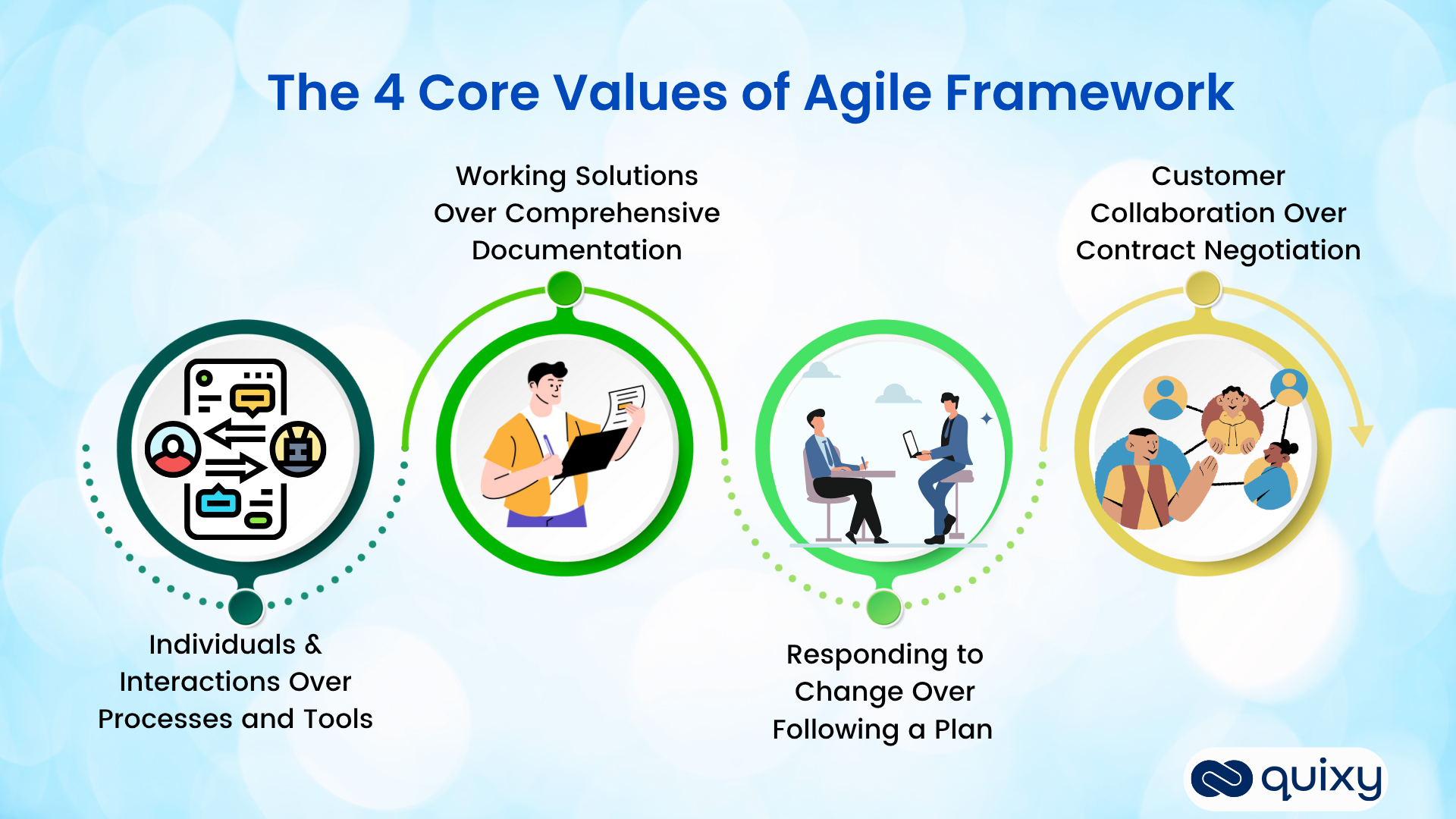 The 4 Core Values of Agile Framework