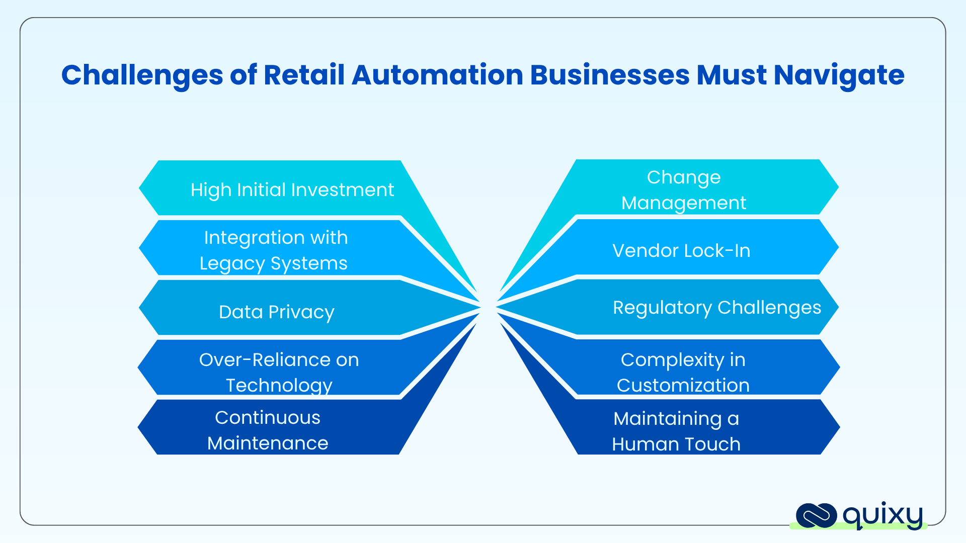 challenges in retail automation