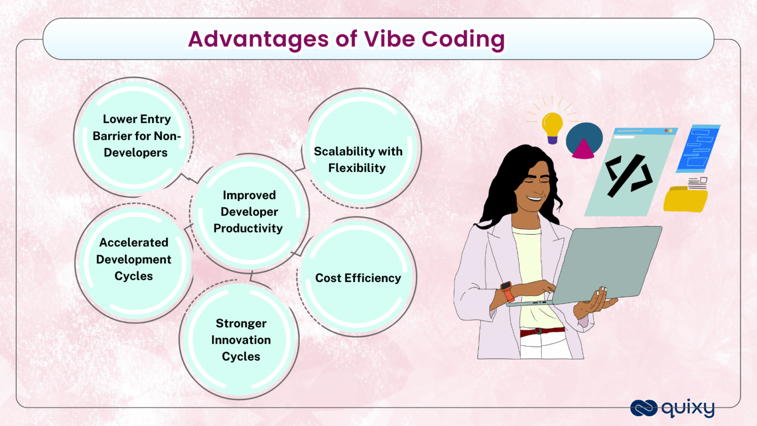 Vibe Coding 101 : Discover the Smarter, Faster, AI-Driven Way to Build ...