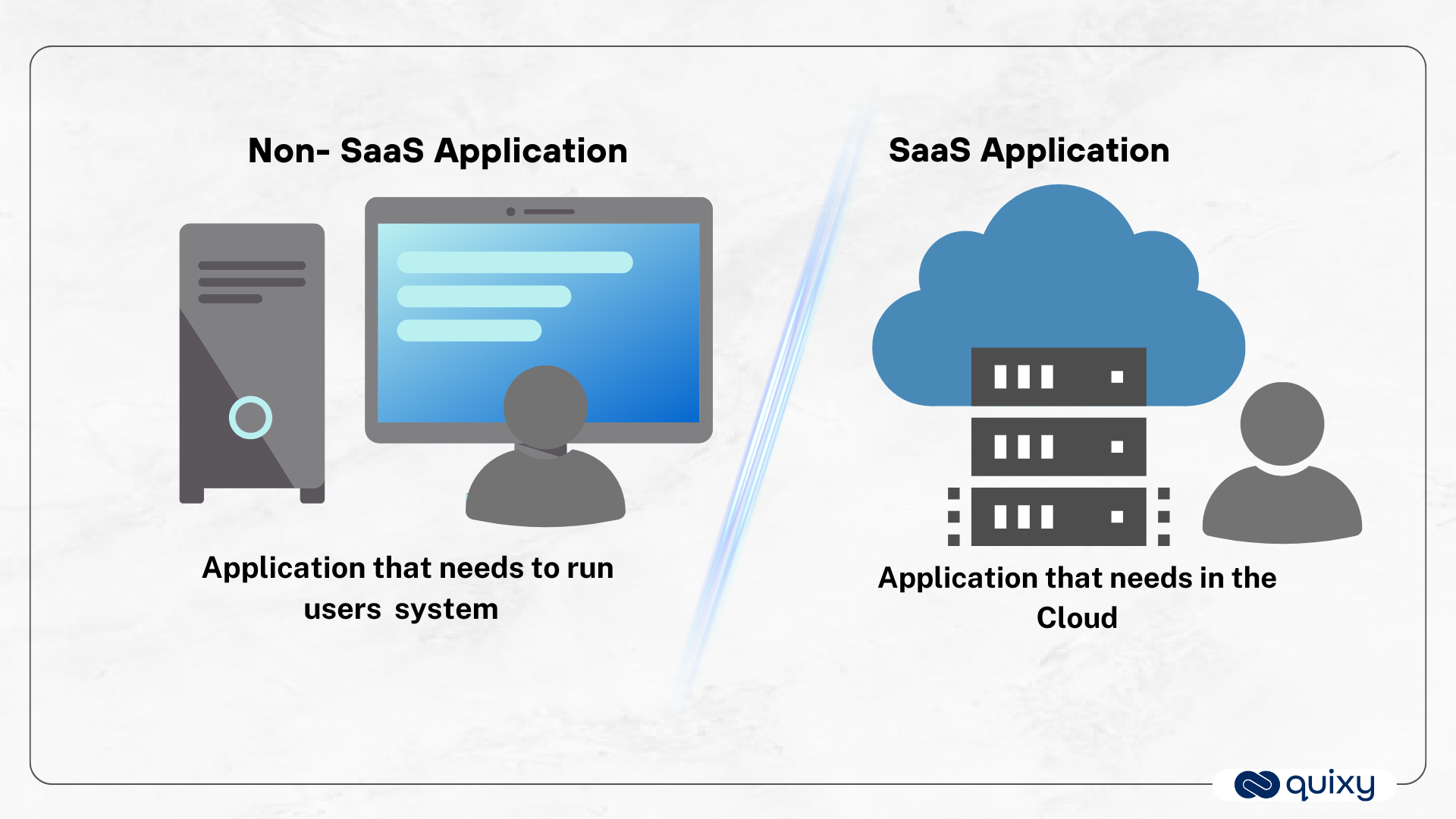 Non SaaS Application vs SaaS Application