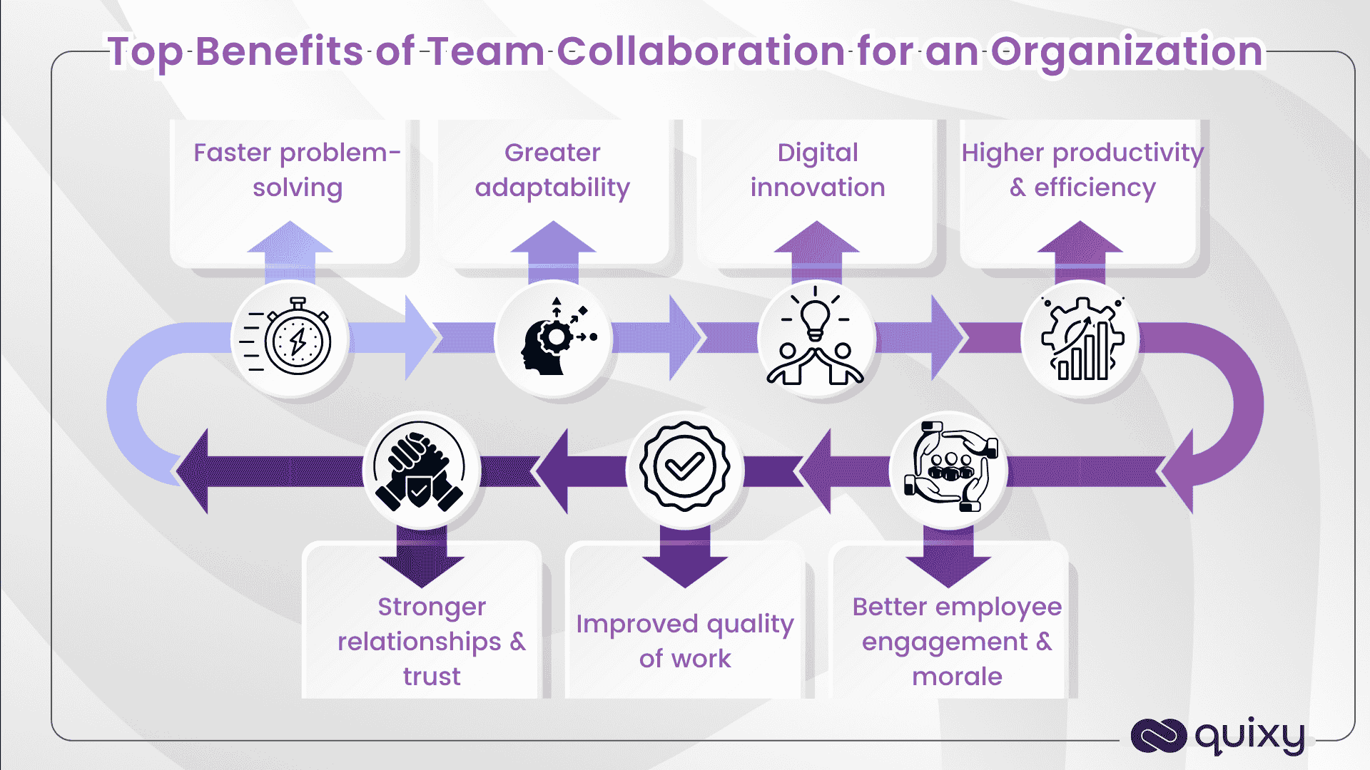 Top Benefits of Team Collaboration for an Organization