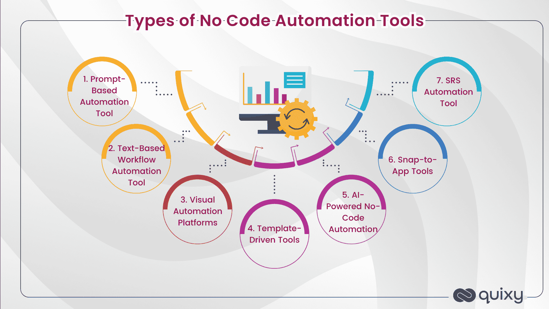 Types of No Code Automation Tools