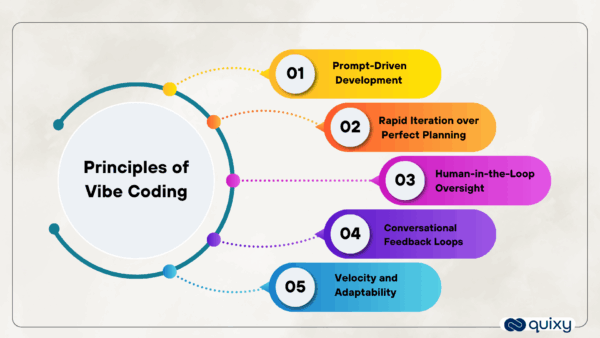 Vibe Coding 101 : Discover the Smarter, Faster, AI-Driven Way to Build ...