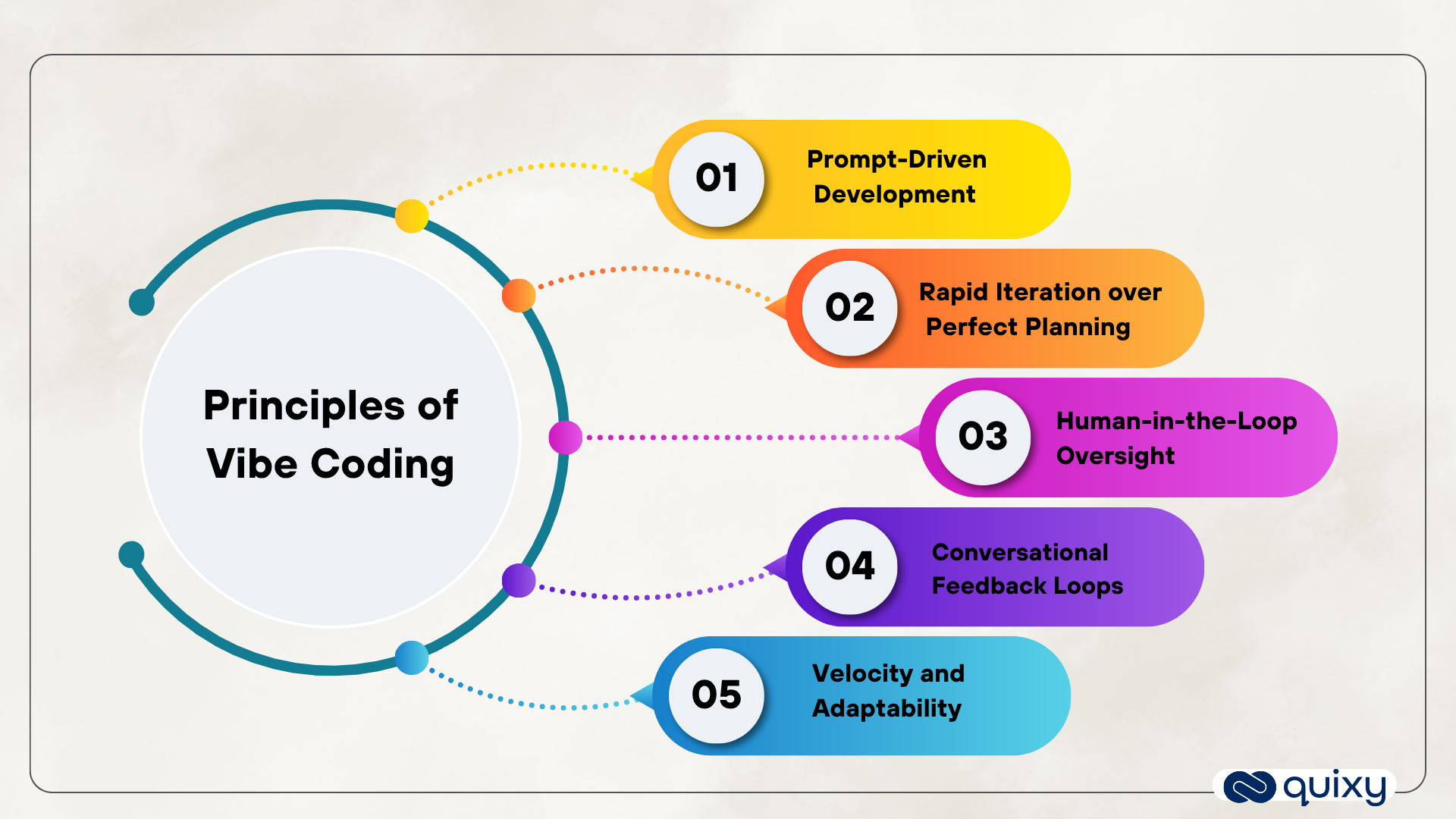 Core Principles of Vibe Coding