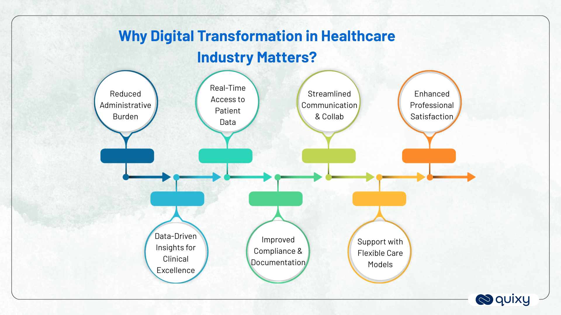  benefits of digital transformation in healthcare