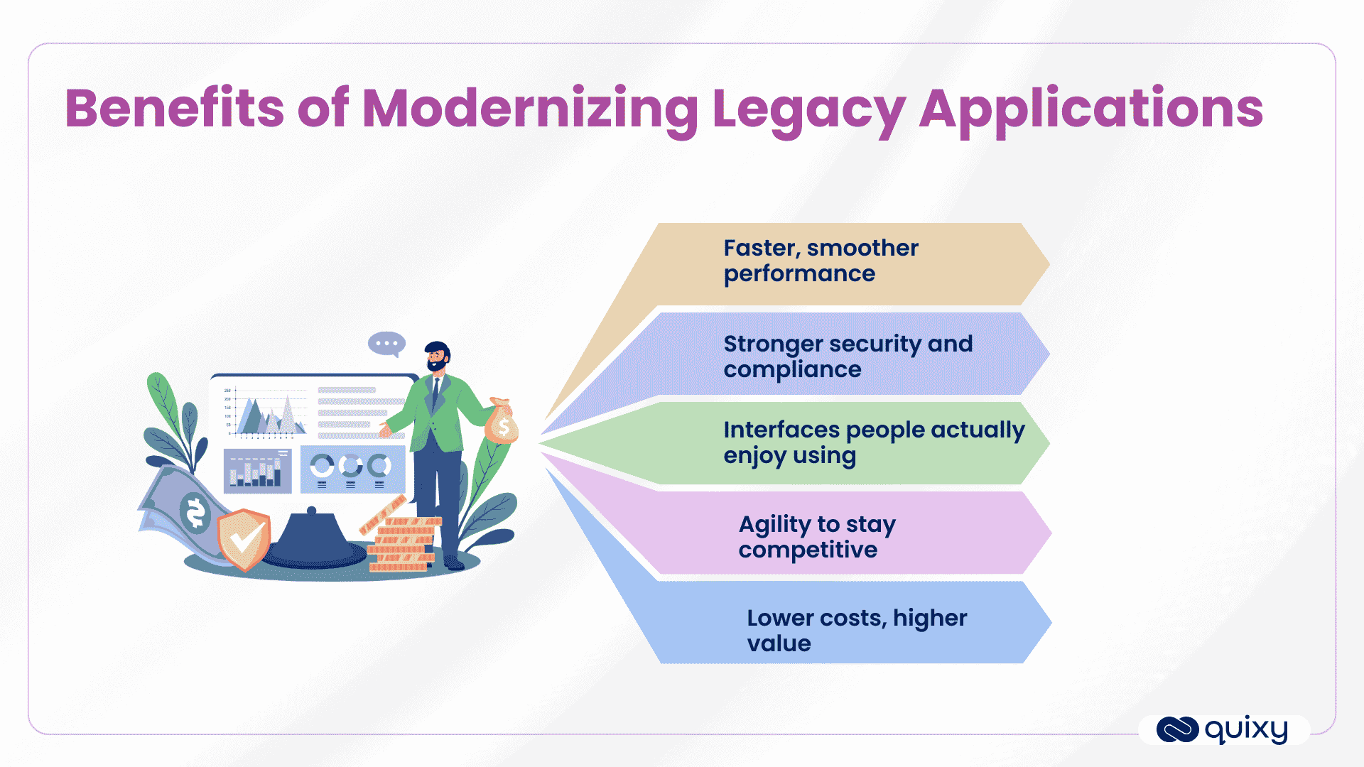 Benefits of Modernizing Legacy Applications