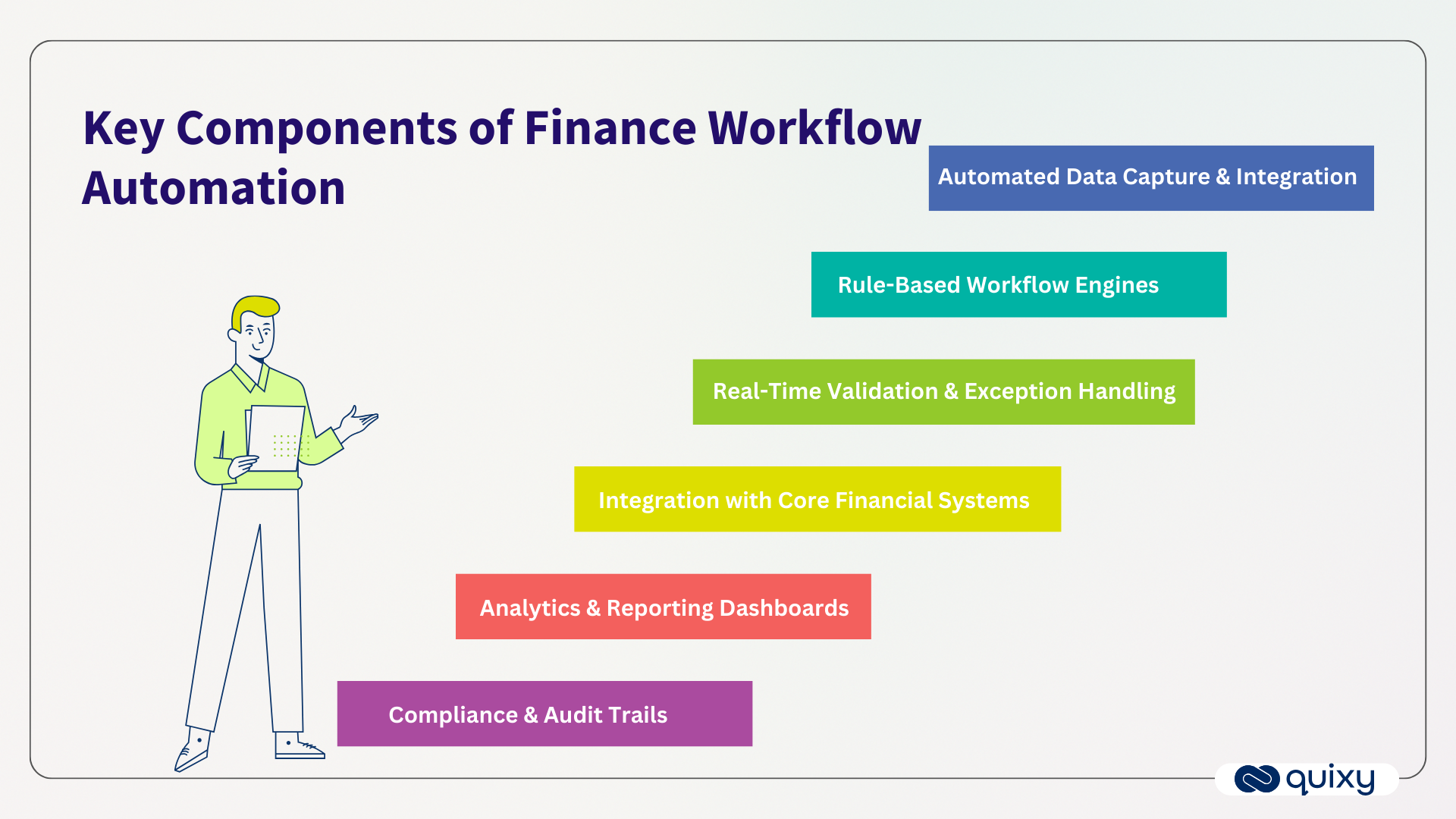 Finance Workflow Automation