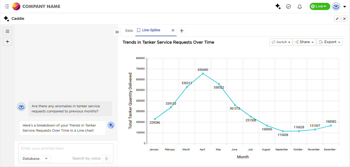 Caddie - Anomaly Detection