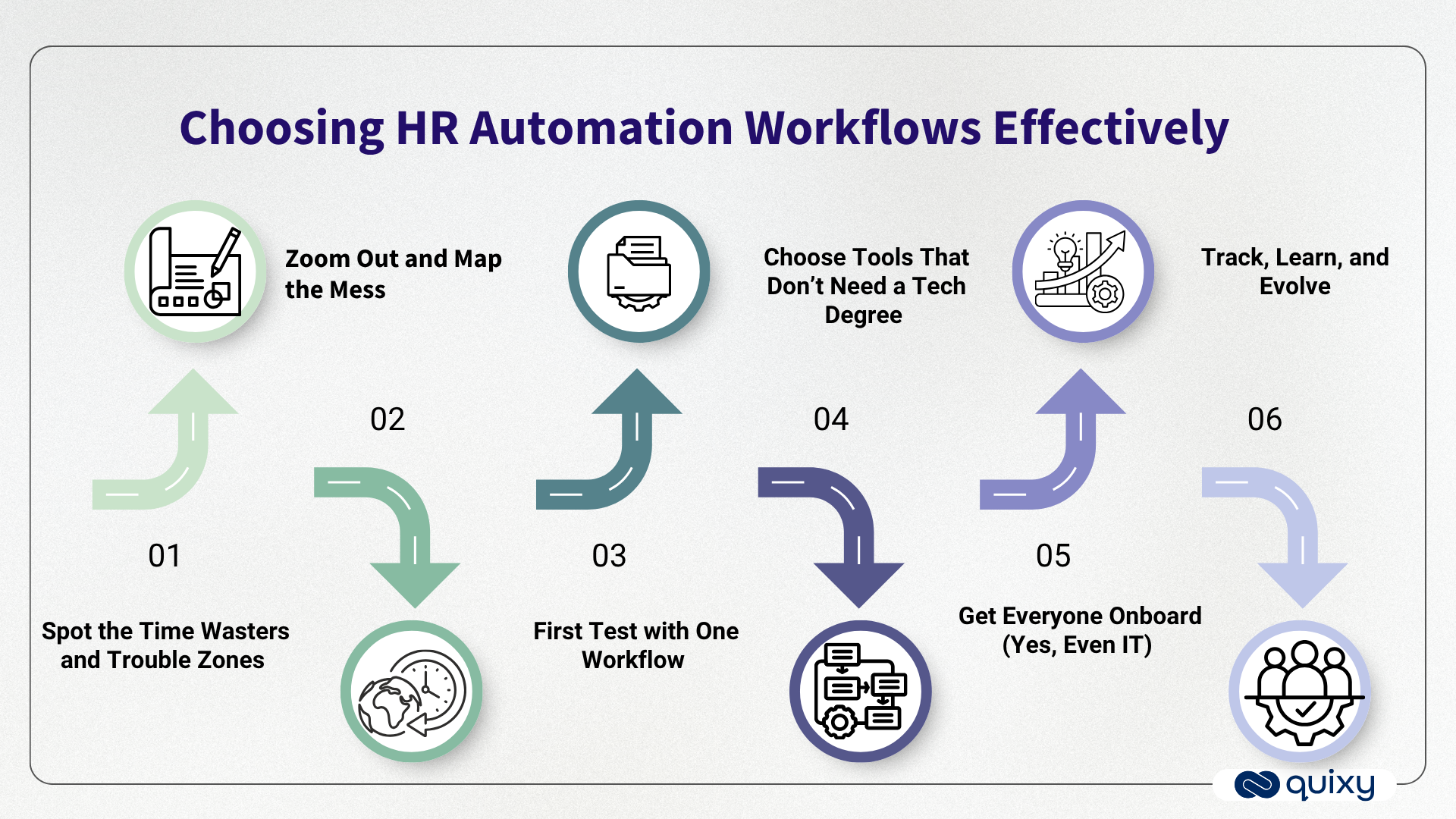 HR Workflow Automation
