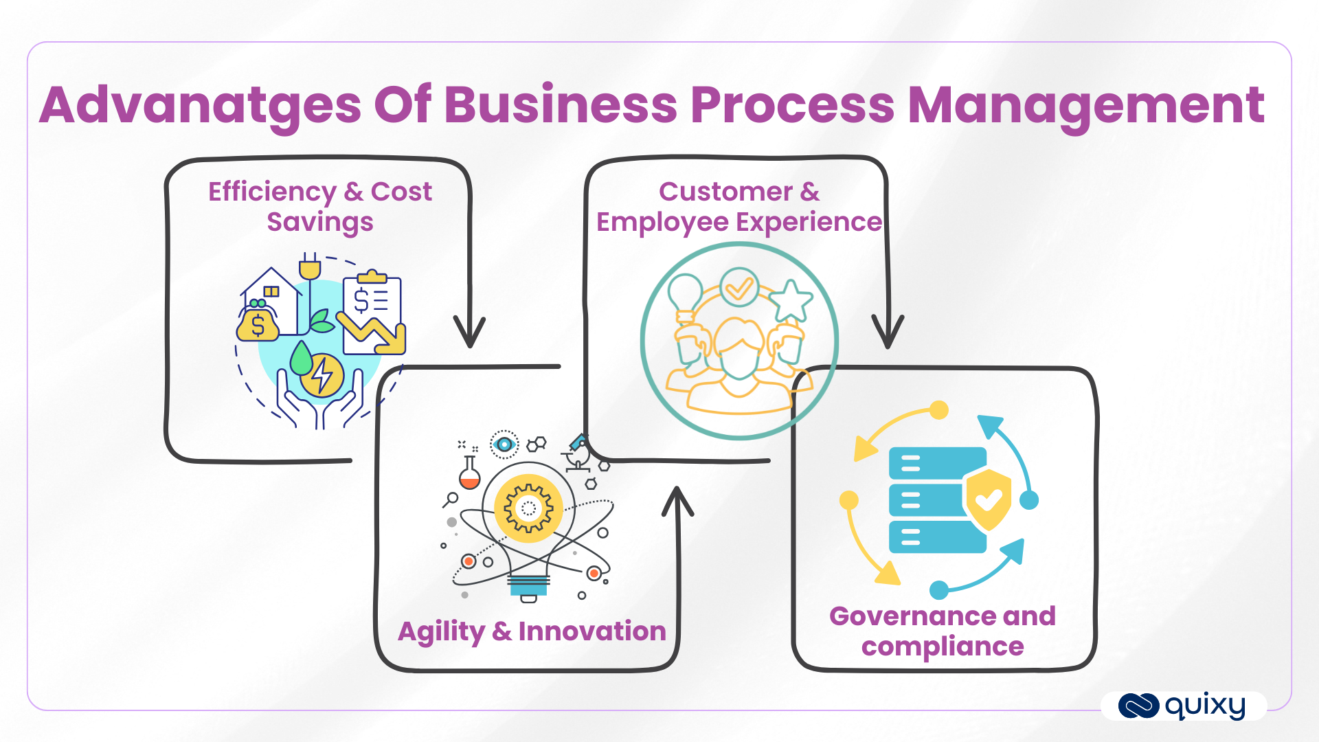 Advantages of Business process management