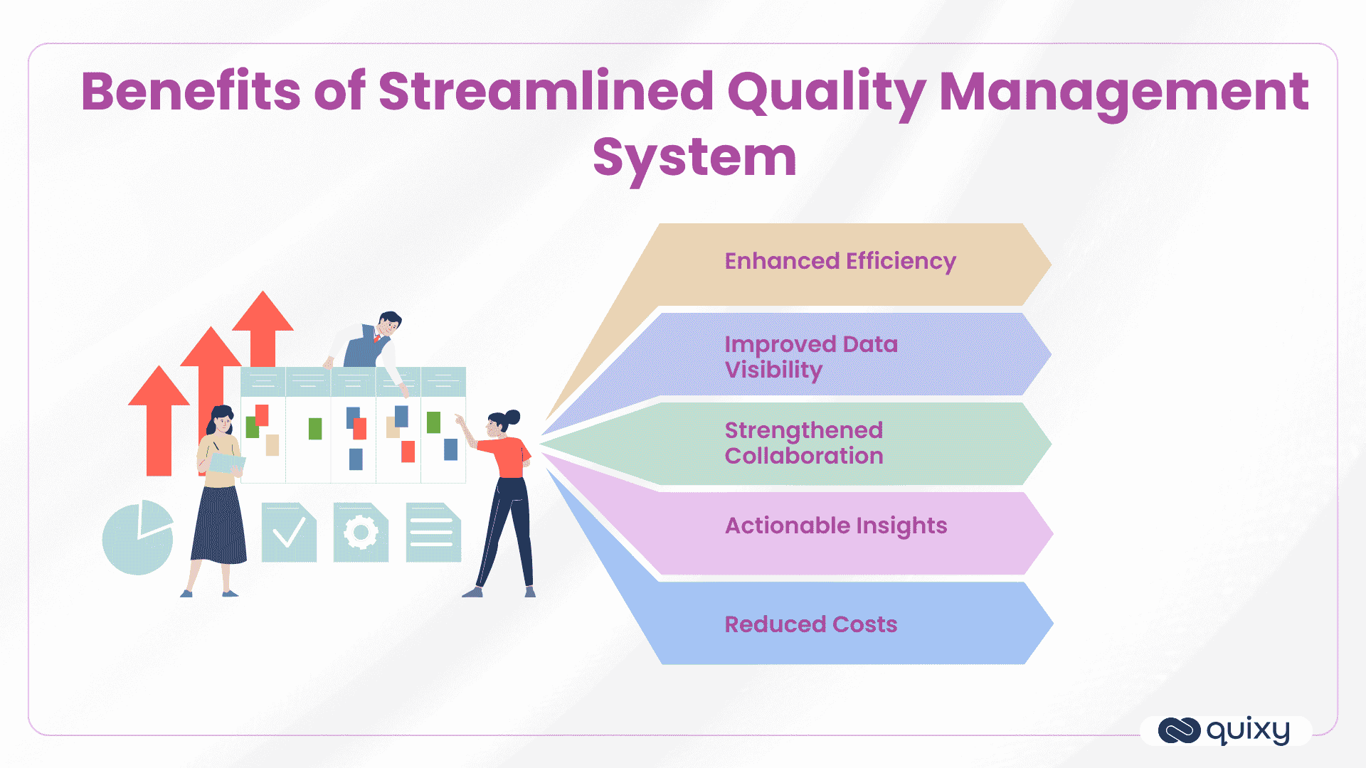 Benefits of Quality Management System