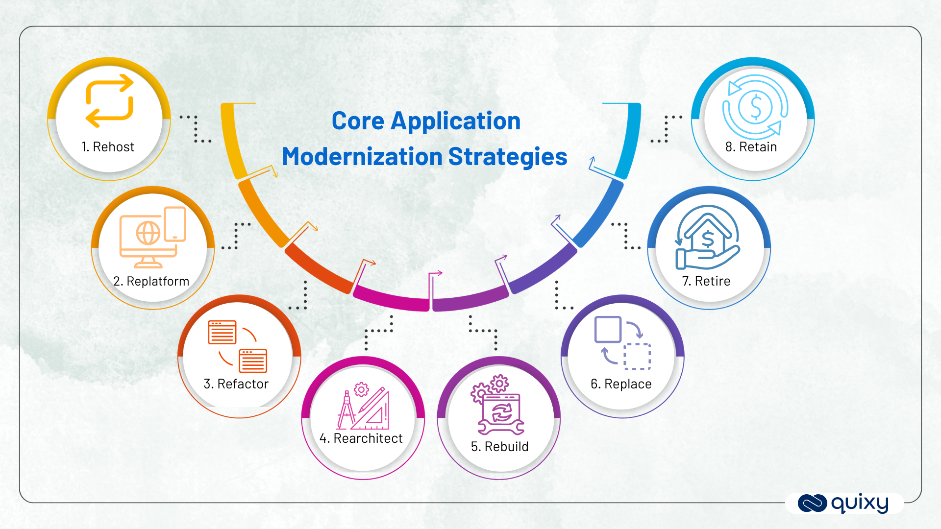 Application Modernization Strategies