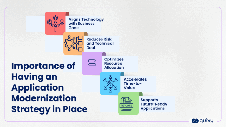 Modernization Statuses Top 8 Proven Application Modernization Strategies to Future-Proof Your ...