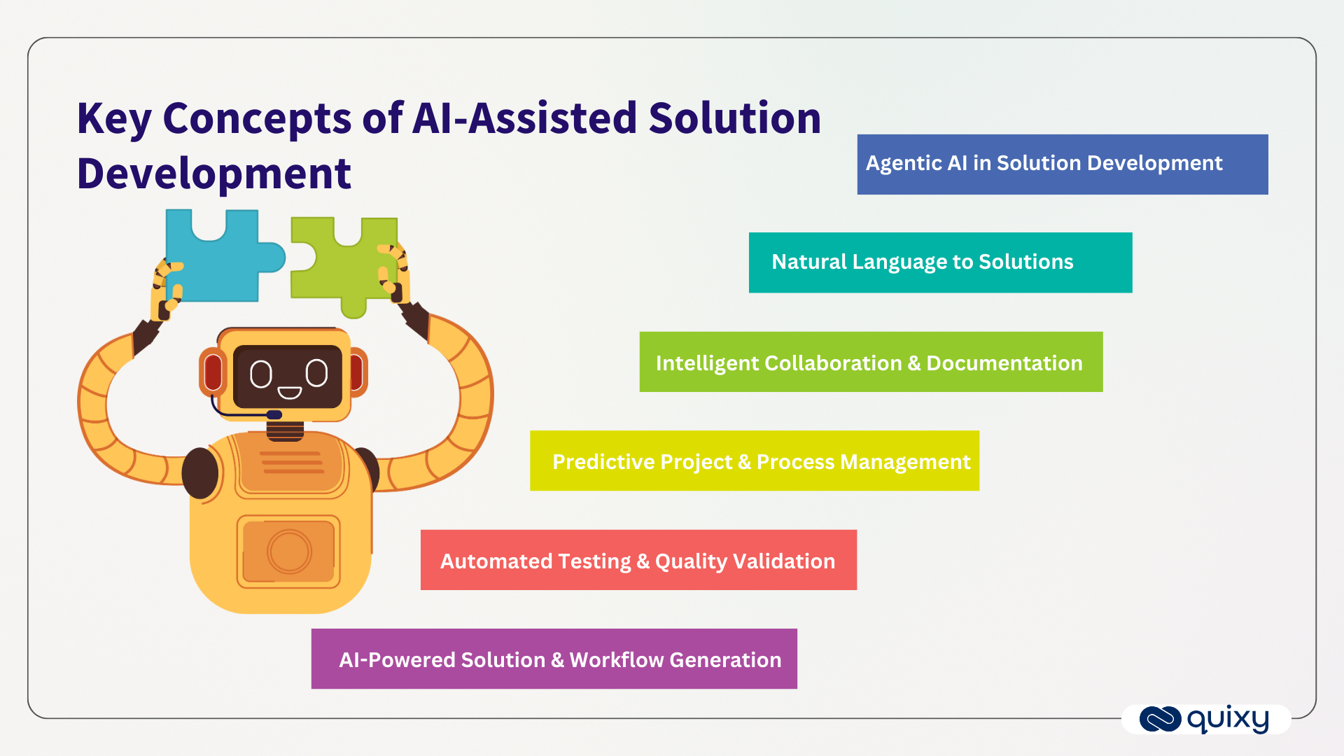 Ai Assisted Solution Development
