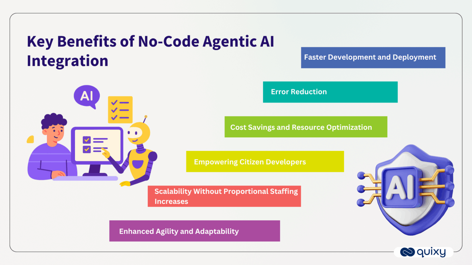 No-Code and Agentic AI Power to Empower Execution