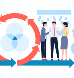 No-Code Enterprise Agility