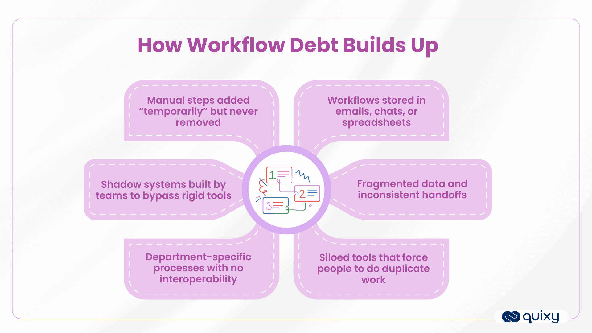 How Workflow Debt Builds Up