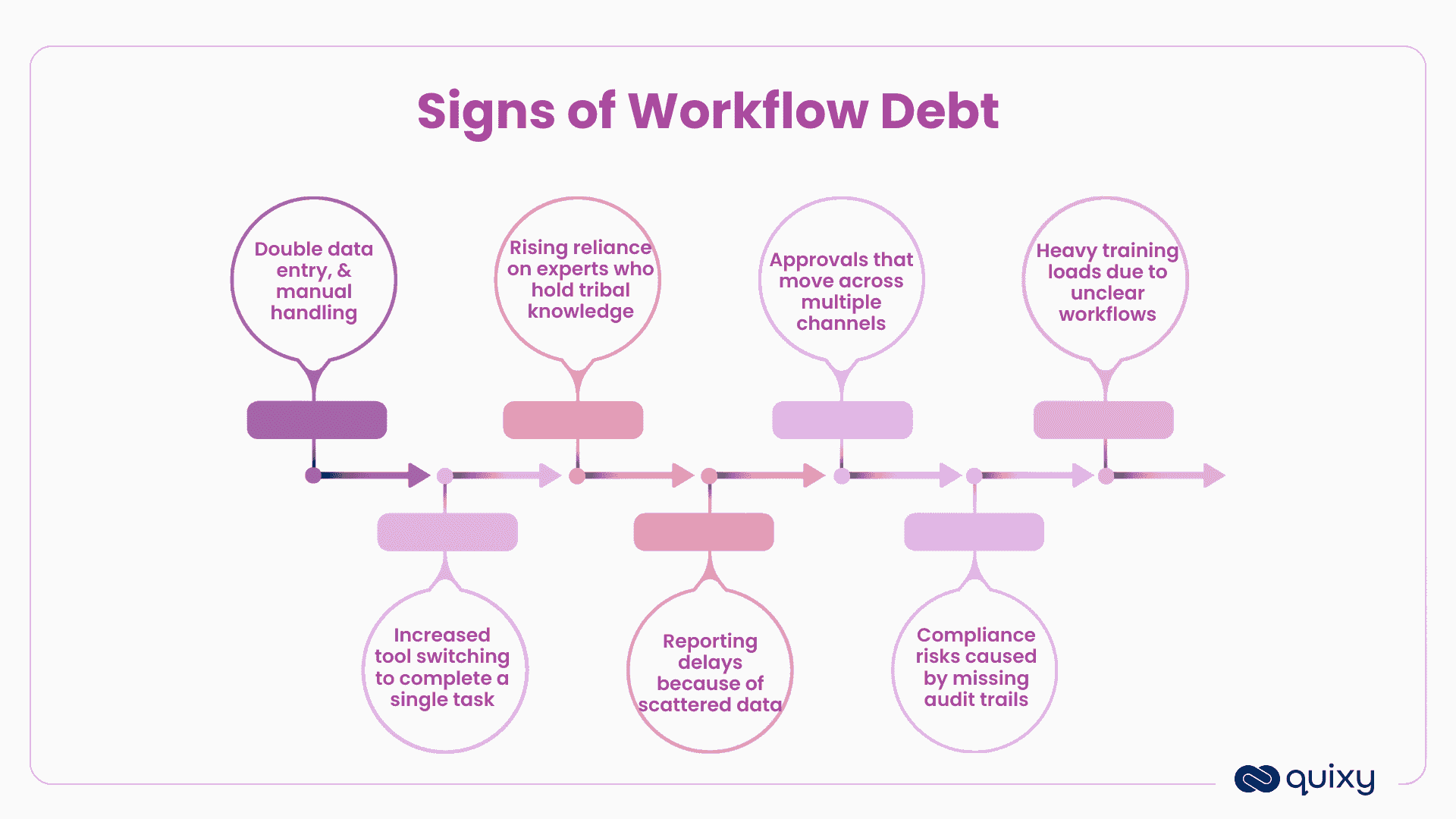 Signs of Workflow Debt