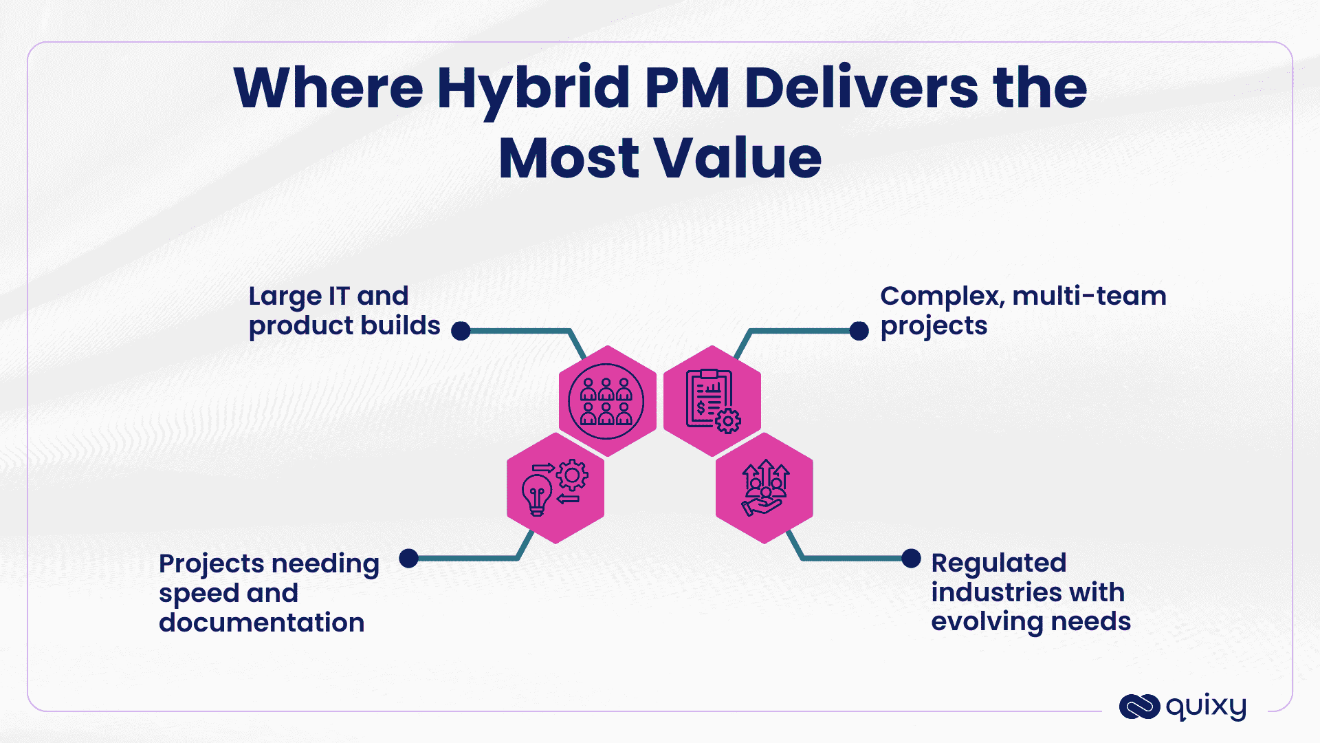 Where hybrid project management fits best
