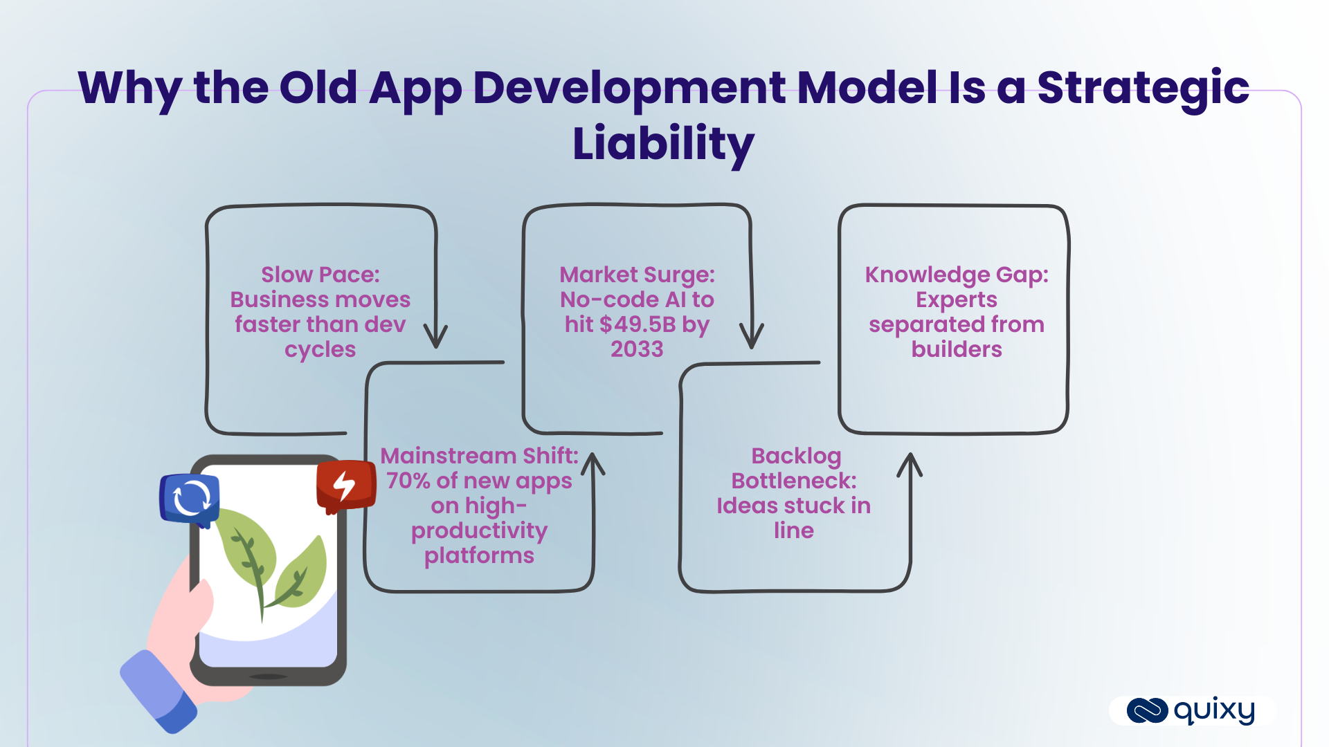 Why the Old App Development Model Is a Strategic Liability
