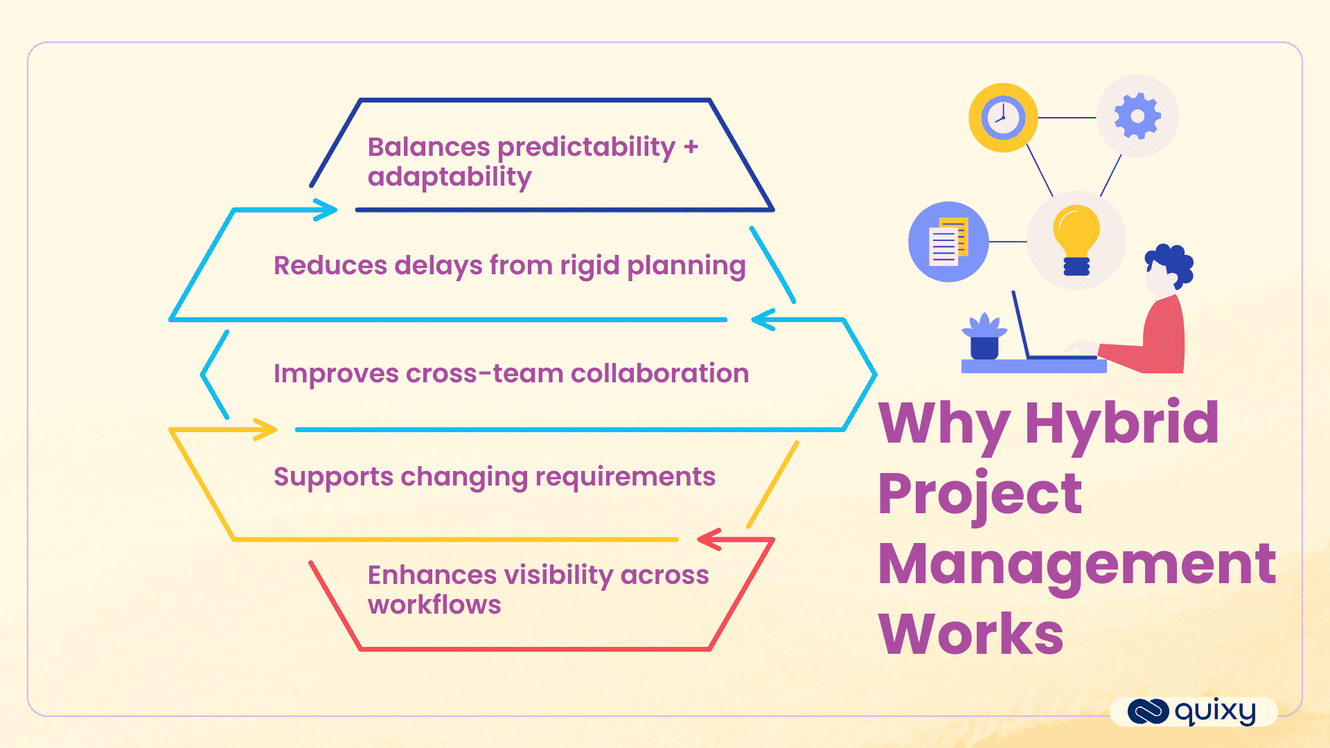 why hybrid project management