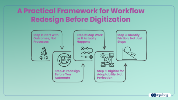 Workflow Redesign Before Digitization: Why Smart Companies Fix How Work ...