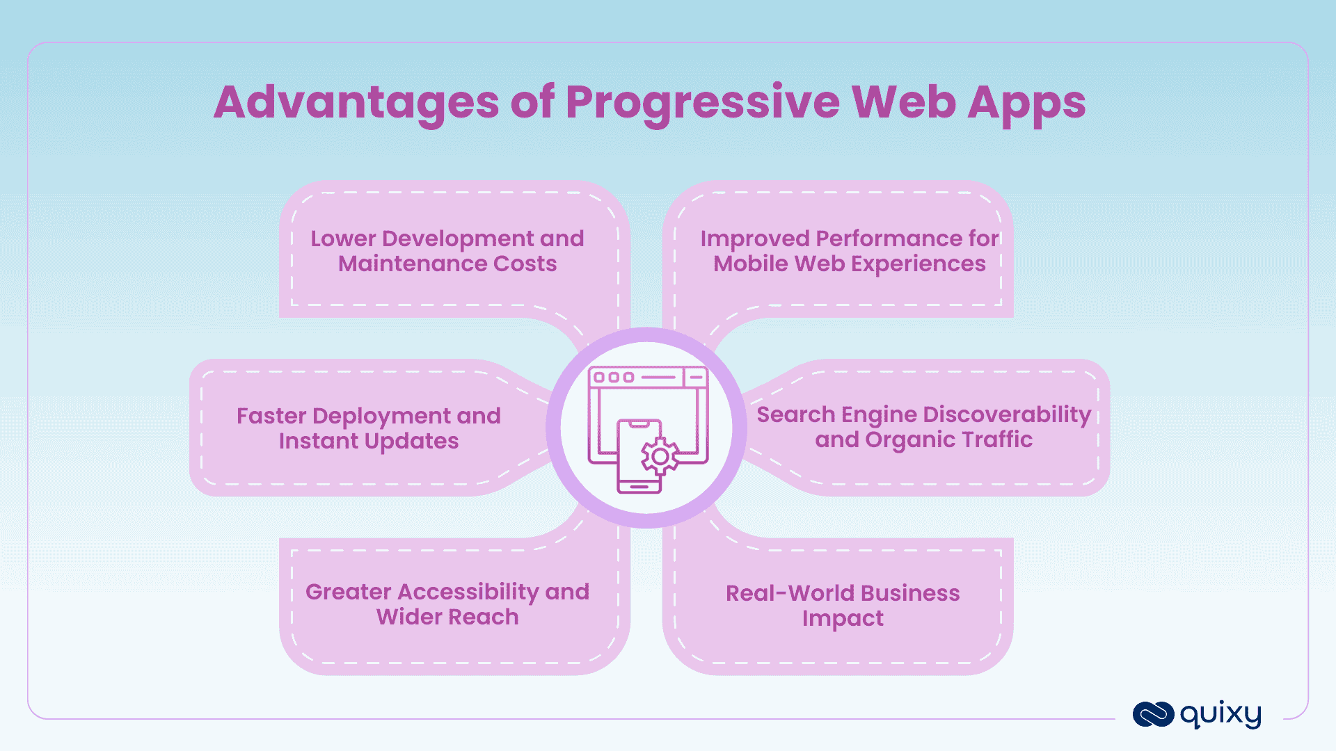 Advantages of Progressive Web Apps