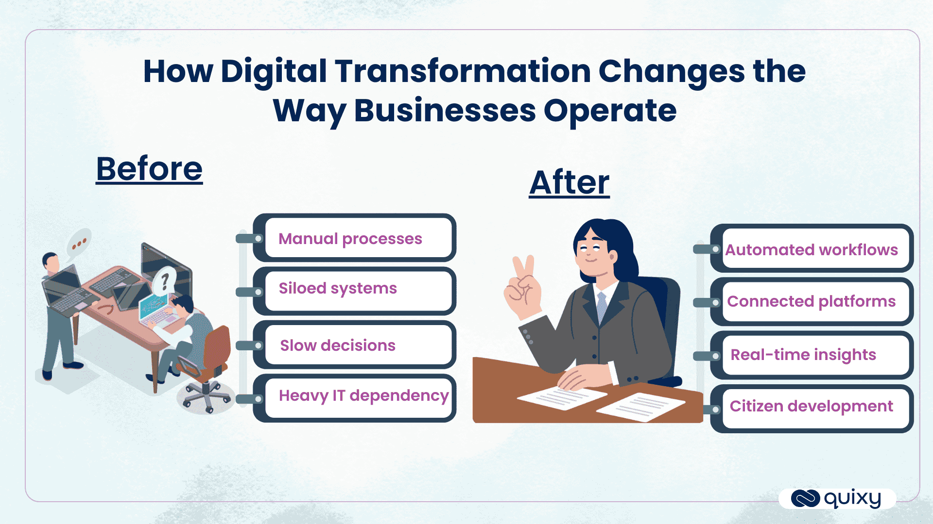 before vs after digital transformation