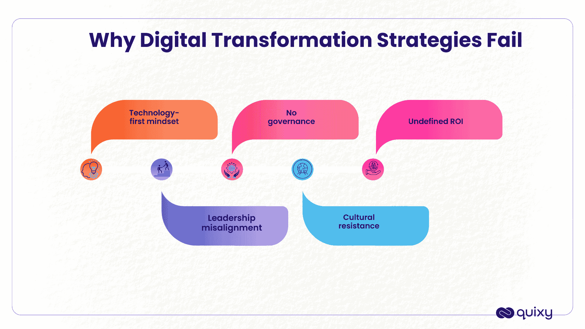 Digital Transformation Strategies Failure reasons